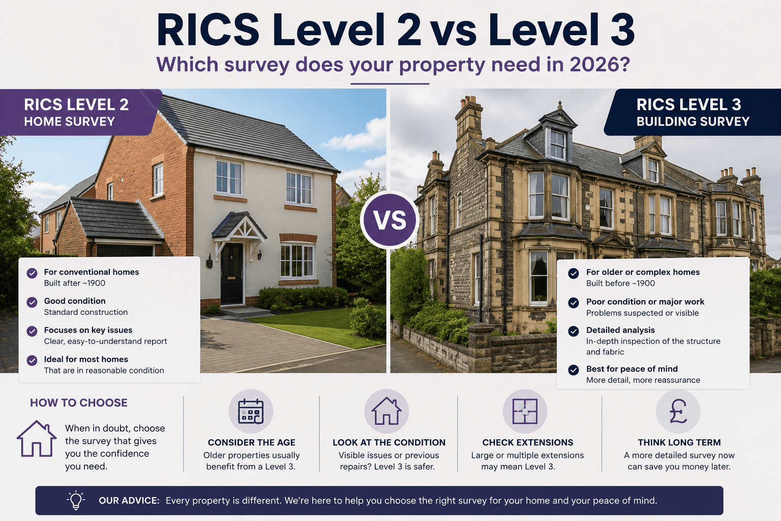 Which survey do I need? A decision guide by property age, type and condition